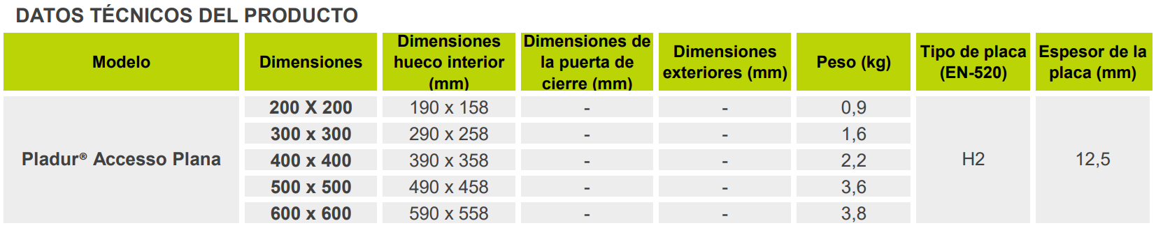 Quadro Técnico Alçapão Acesso Plana